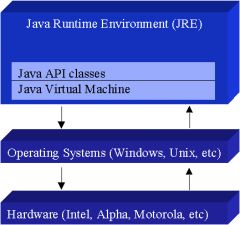 custom Java programming services